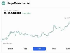 Altcoin Terbaik