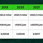 Saham Antm Bergerak Dibidang Apa